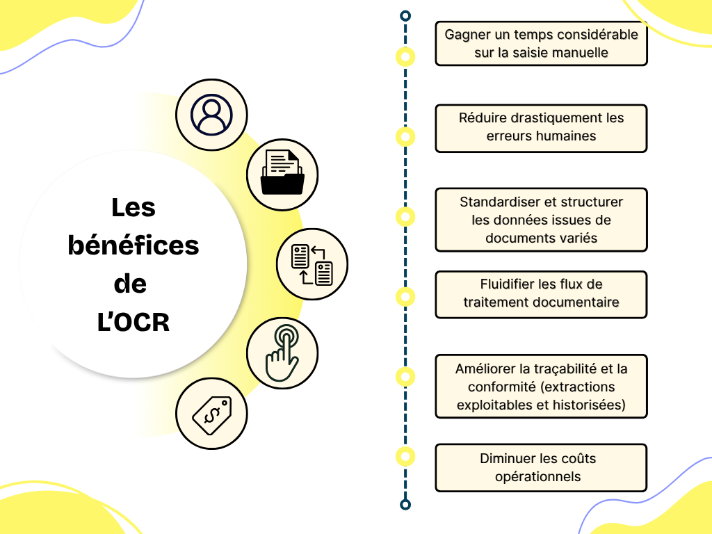 bénéfices OCR