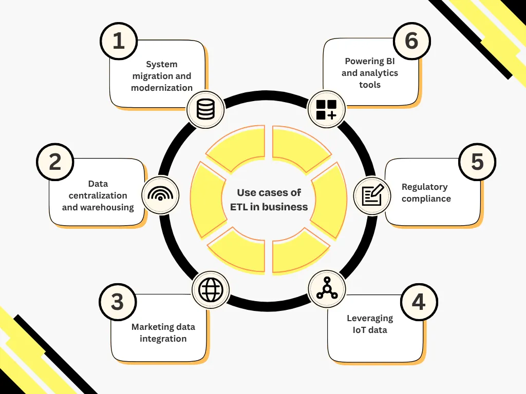 Use cases of ETL