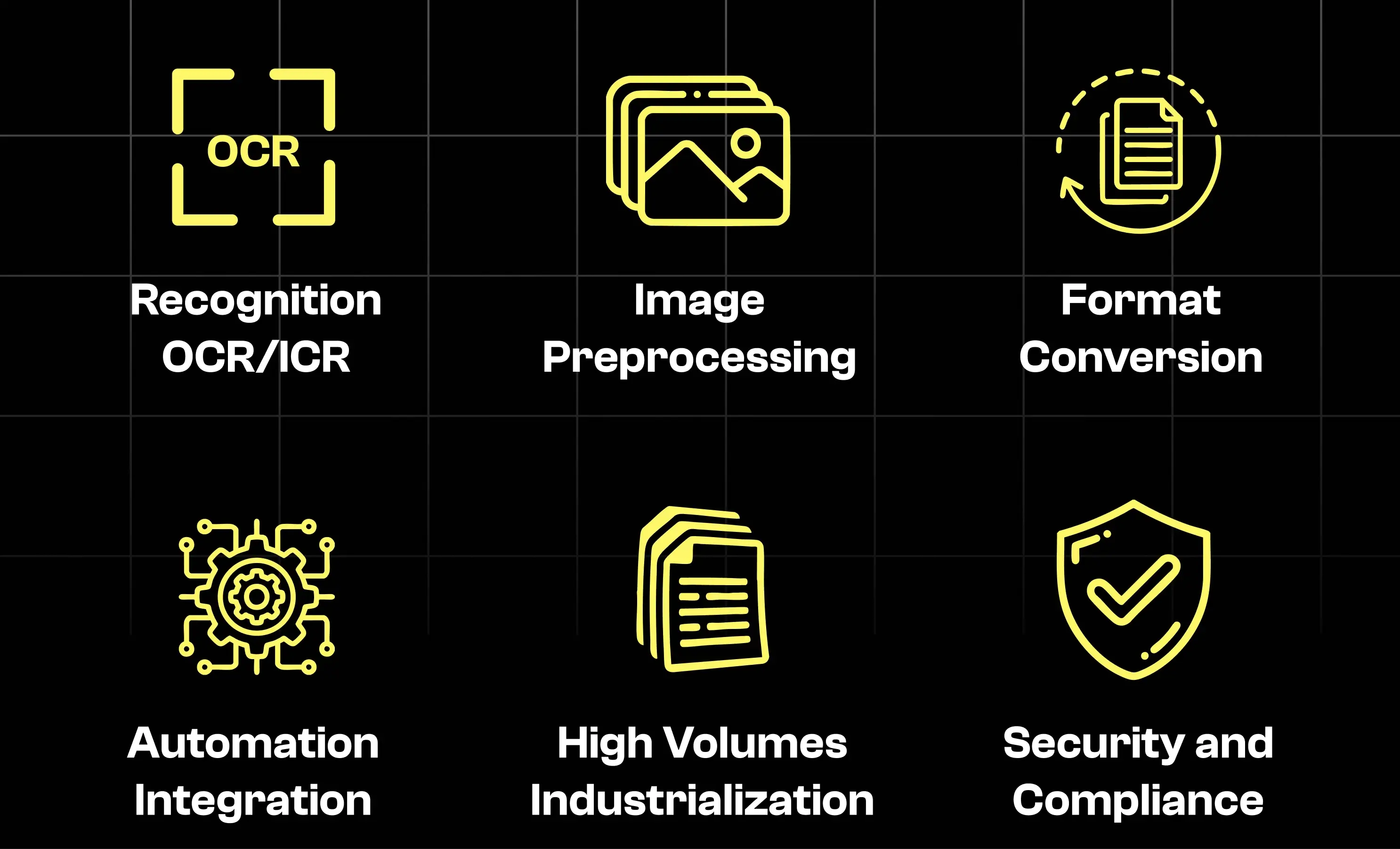 Diagram illustrating the core features of a professional OCR and document intelligence system: OCR and ICR text recognition, image preprocessing for scanned documents, document format conversion, workflow automation and system integration, high-volume document processing at industrial scale, and security and compliance for sensitive data.