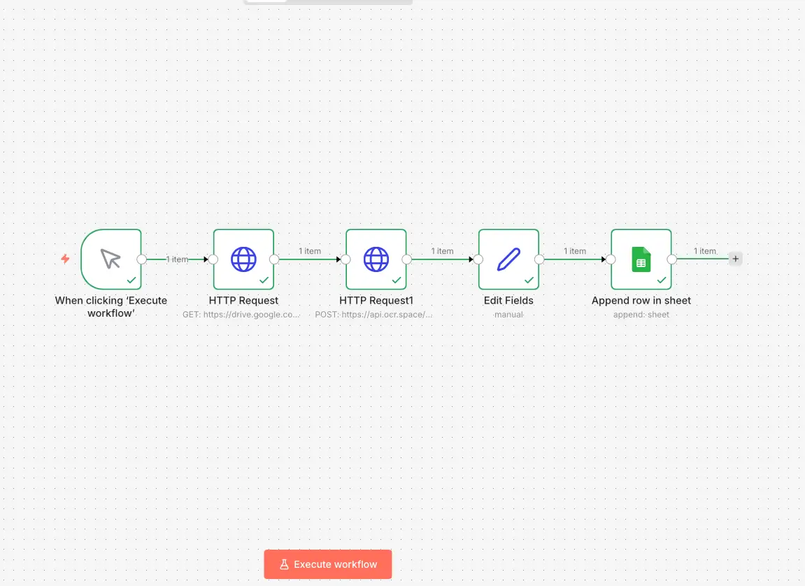 Capture d'écran de l'ensemble de mes blocs sur mon workflow n8n, avec les différentes étapes de HTT request, edit fields, et export vers google sheet.
