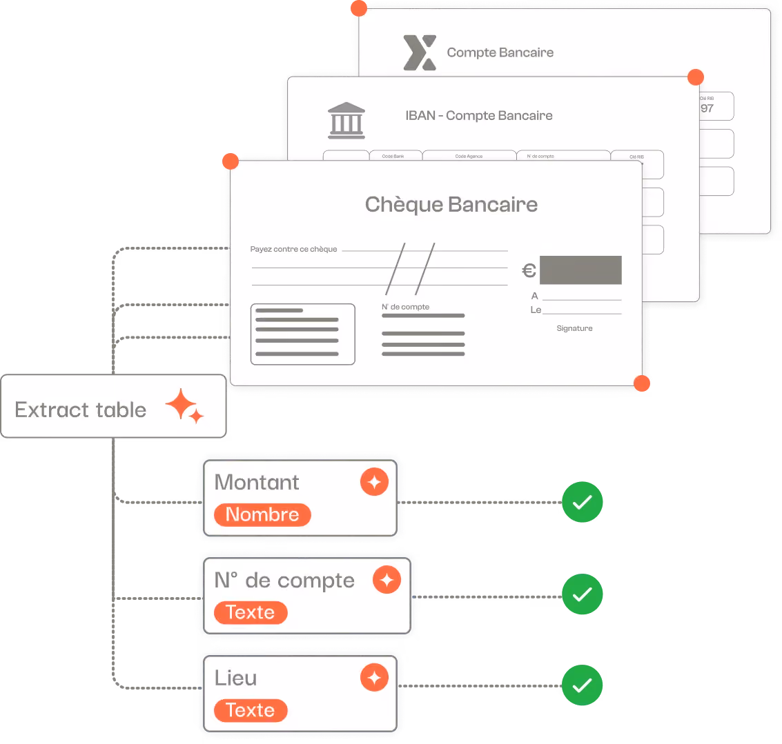 Scanner Pdf en texte extrayant automatiquement les informations d'un chèque bancaire, telles que le montant, numéro de chèque, nom du titulaire, banque ...