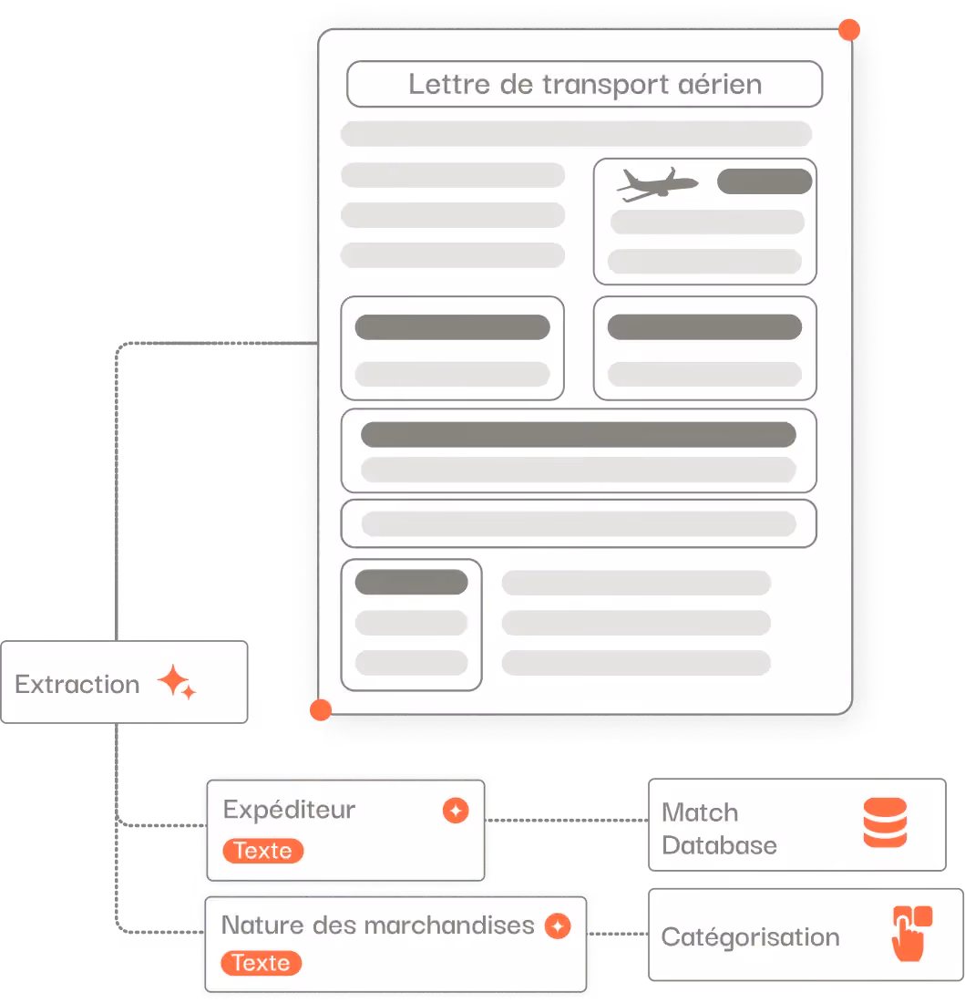 Workflow Extraction Lettre de transport aérien