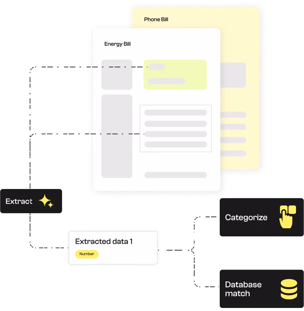 Scan PDF to text automatically extracting information from an energy bill, such as customer name, billing address, energy consumption, total amount due, issue date, due date, due date, and contract number.
