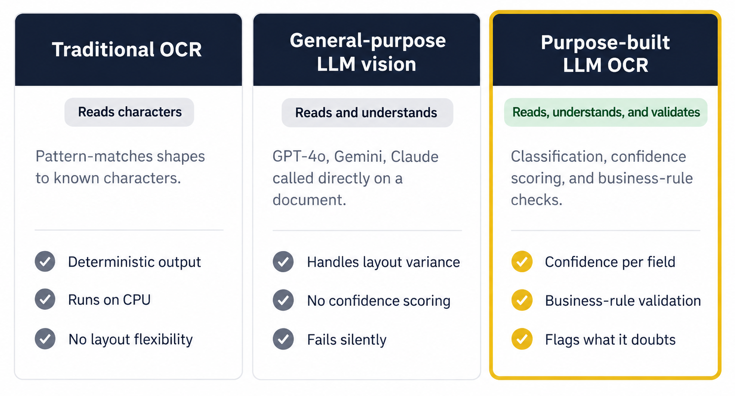 legacy OCR vs traditional OCR vs AI OCR comparison