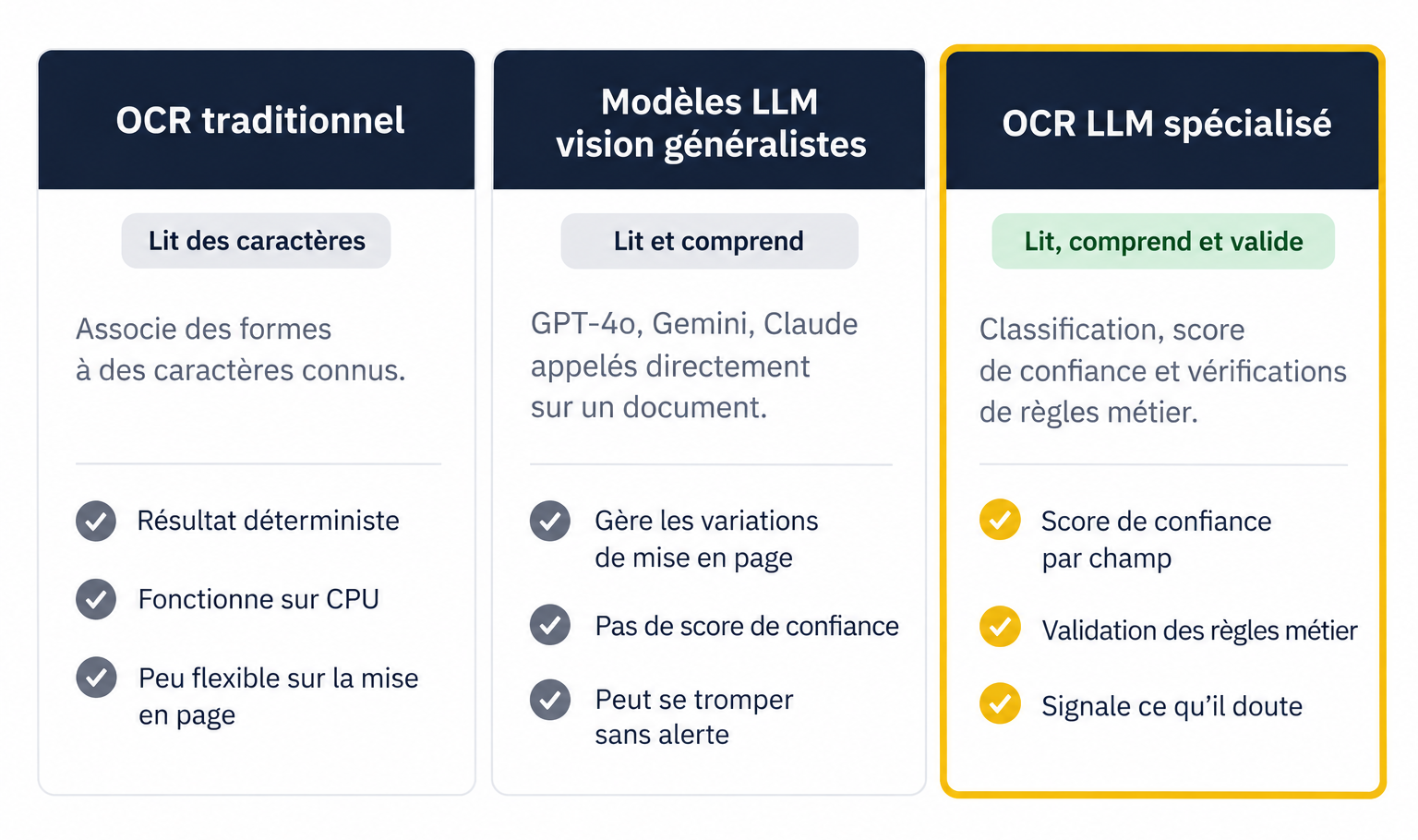 L'OCR traditionnel koncile ai oc